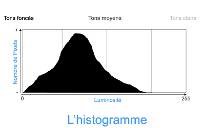 initiationphoto.com_histogramme_general